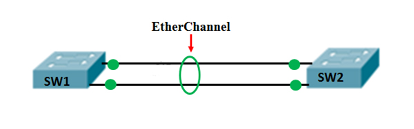 etherchannel
