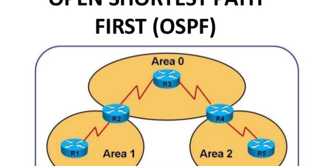 ospf