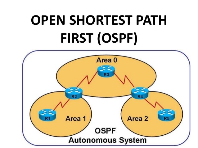 ospf