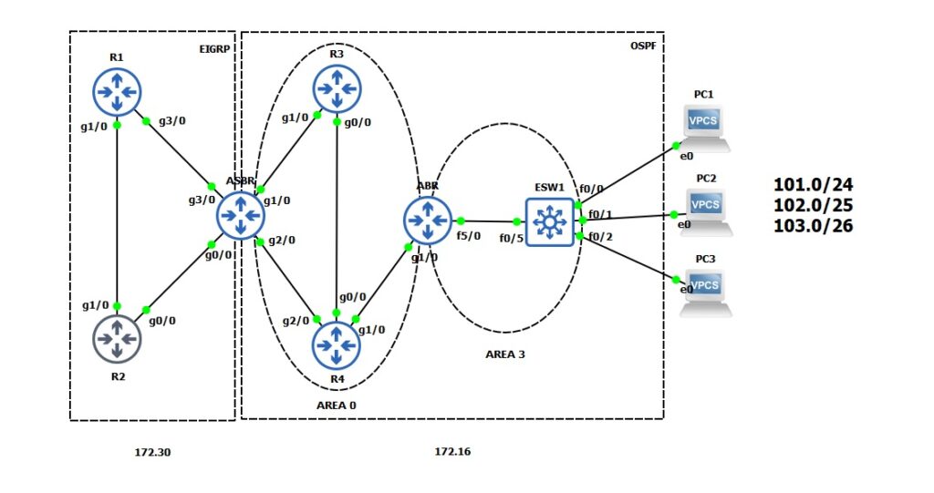 asbr-topology