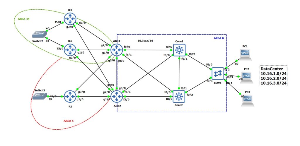 ospf-topology