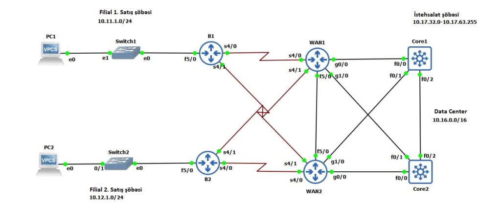 eigrp-route-filtering-topology