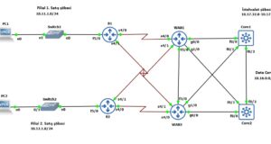 eigrp-route-filtering-topology