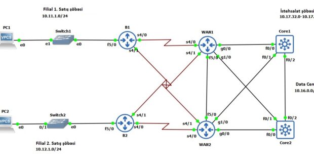 eigrp-route-filtering-topology