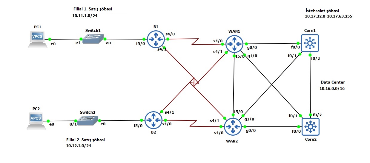 eigrp-route-filtering-topology