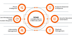 soar-capabilities