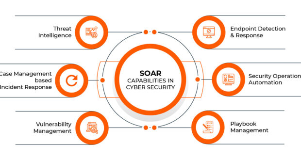 soar-capabilities