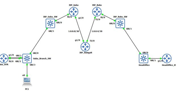 dmpvn-mpls-topology.jpeg
