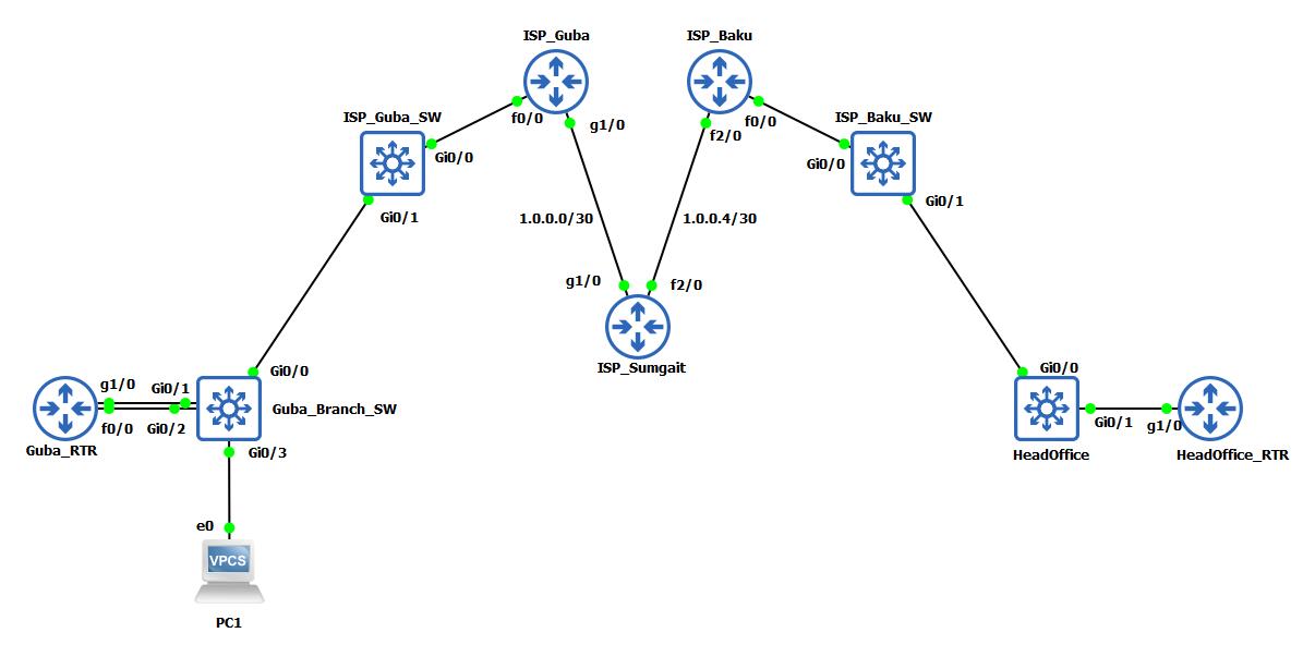 dmpvn-mpls-topology.jpeg