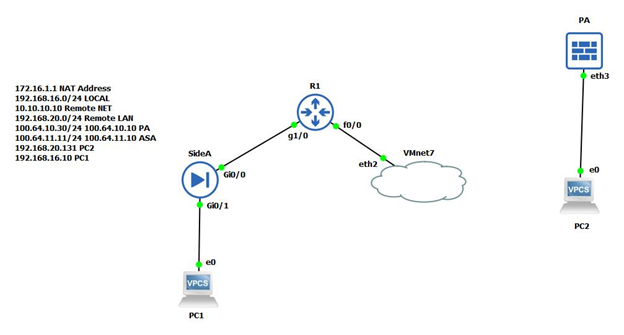 ASA_PA_IKEv2_tunnel_topology