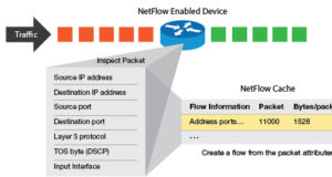 netflow-record