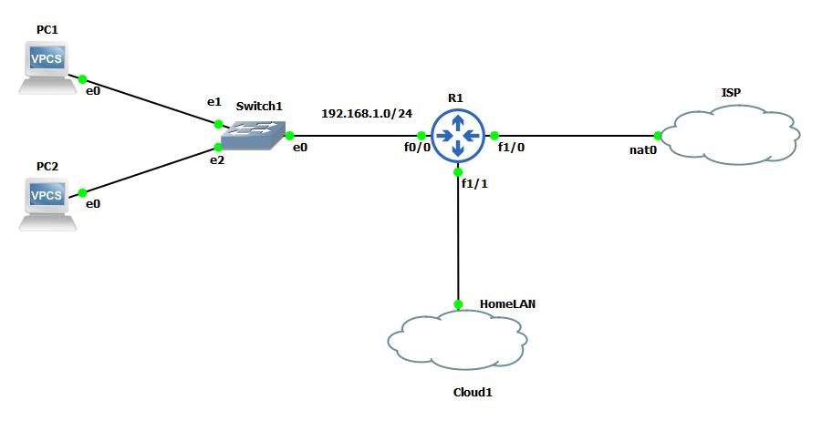 netflow-topology