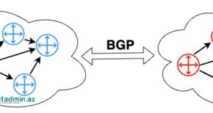 BGP