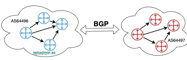 BGP