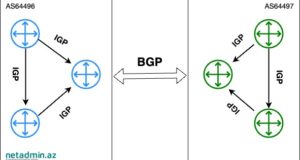 bgp-protocol-netadmin-az