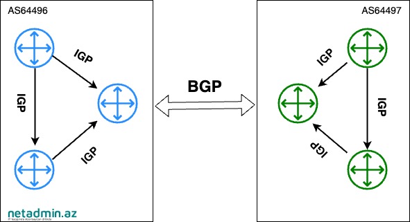 bgp-protocol-netadmin-az