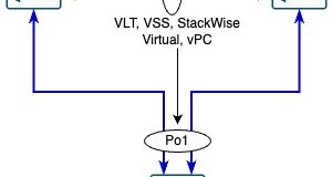 multichassis-etherchannel-vpc-nexus